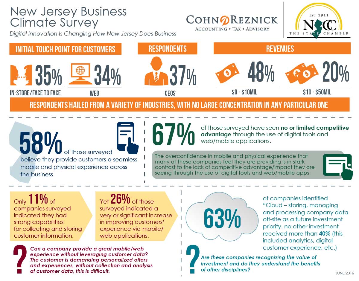 2016 06 20 Survey Infographic